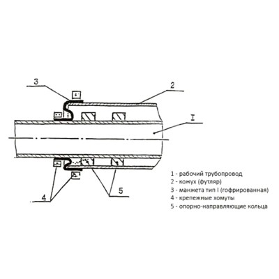 Манжета герметизирующая (Тип  2 неразъемная)