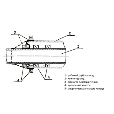 Манжета герметизирующая (Тип  2 разъемная)